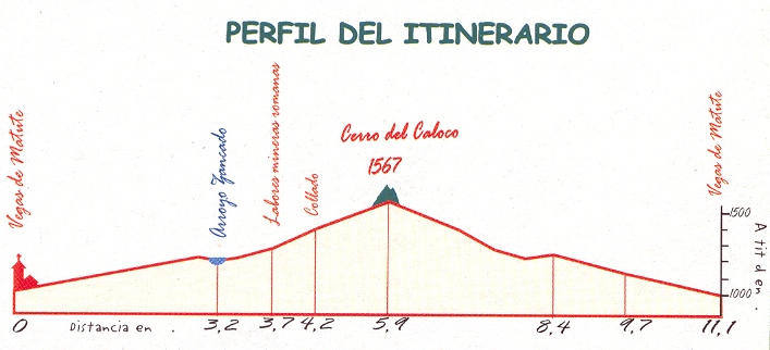 Caloco-PerfilRuta30