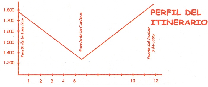 gr10_2_PerfilRuta8