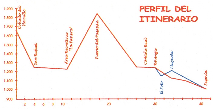 gr88_1_PerfilRuta5
